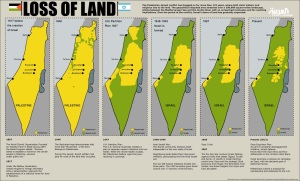 Palestinian loss of land is the root cause of the refugee crisis